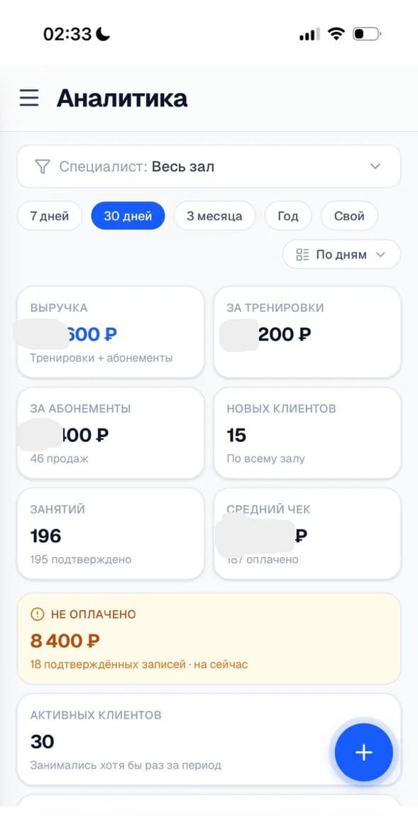 Сила Вятки — аналитика: выручка, клиенты, занятия